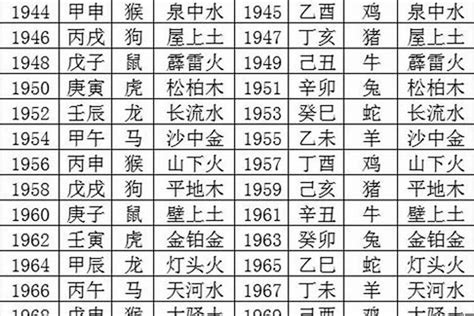 1963年生肖五行|1963年属相是什么 1963年出生是什么命